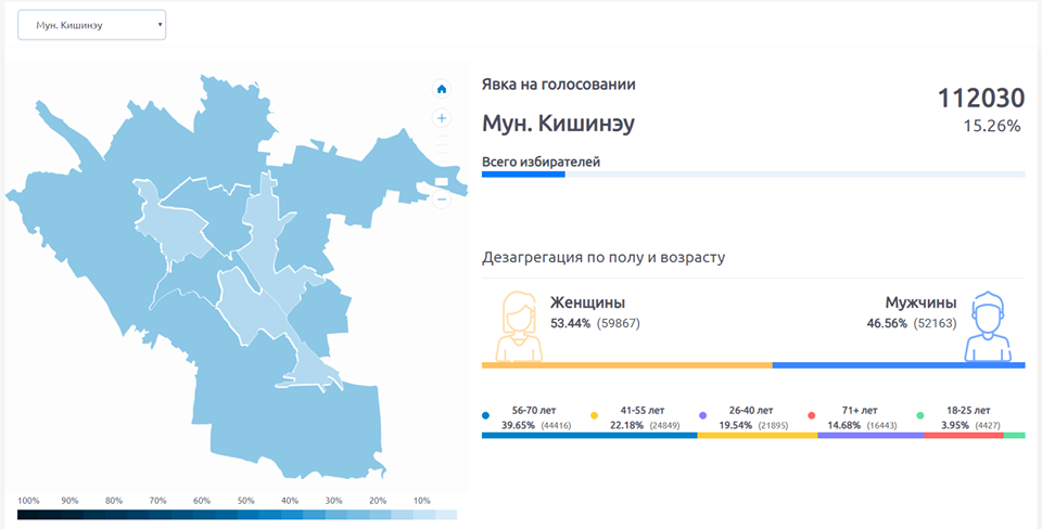 Явка во второй день. Результаты выборов мэра Кишинева.