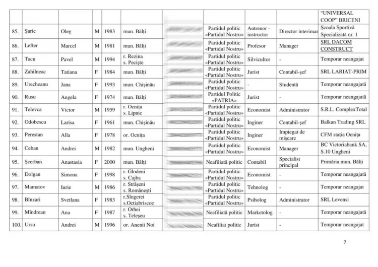 Полный список кандидатов от блока «Ренто Устый»