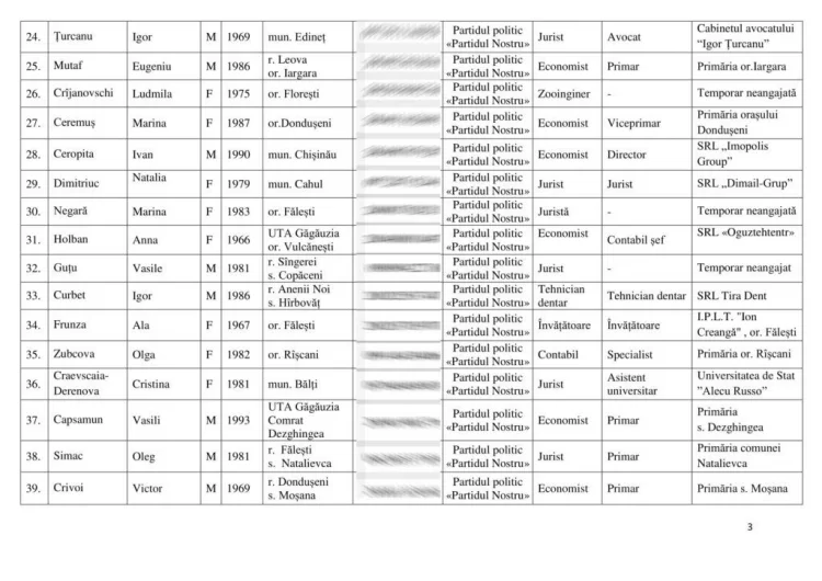 Полный список кандидатов от блока «Ренто Устый»