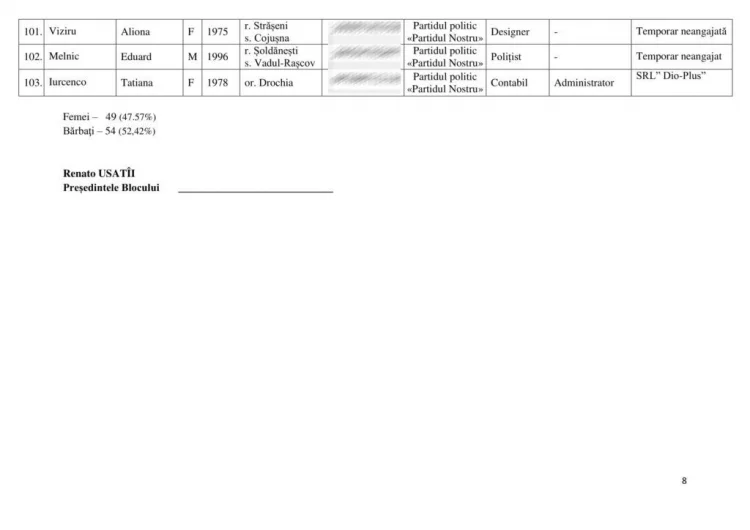 Полный список кандидатов от блока «Ренто Устый»