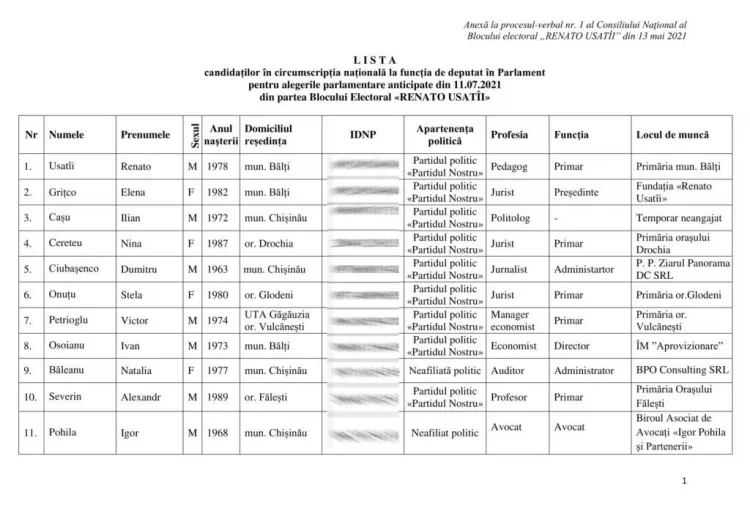 Полный список кандидатов от блока «Ренто Устый»