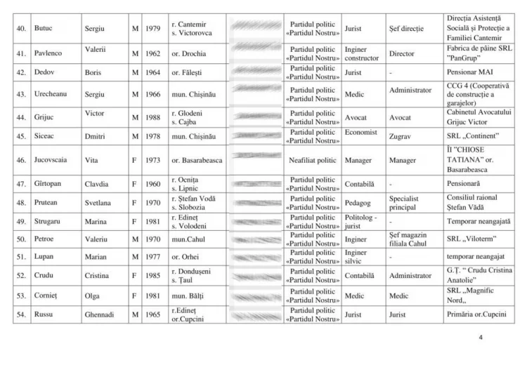 Полный список кандидатов от блока «Ренто Устый»