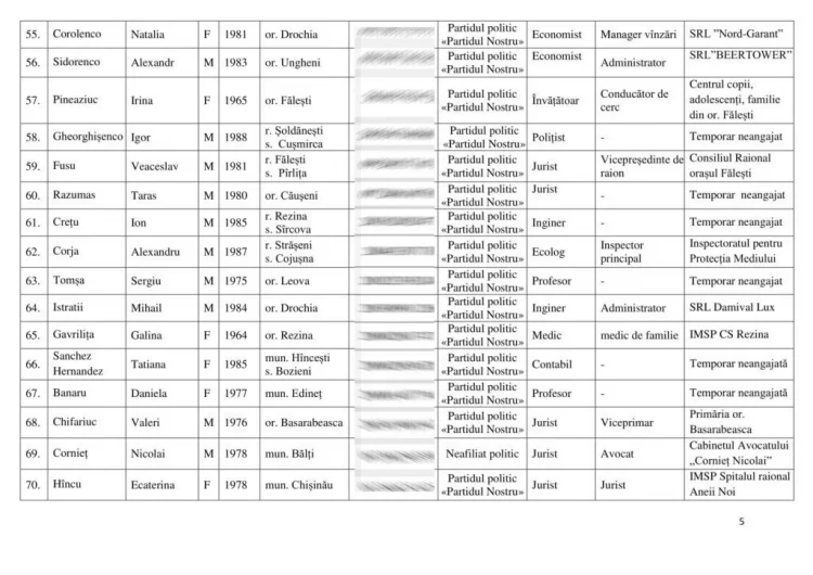 Полный список кандидатов от блока «Ренто Устый»