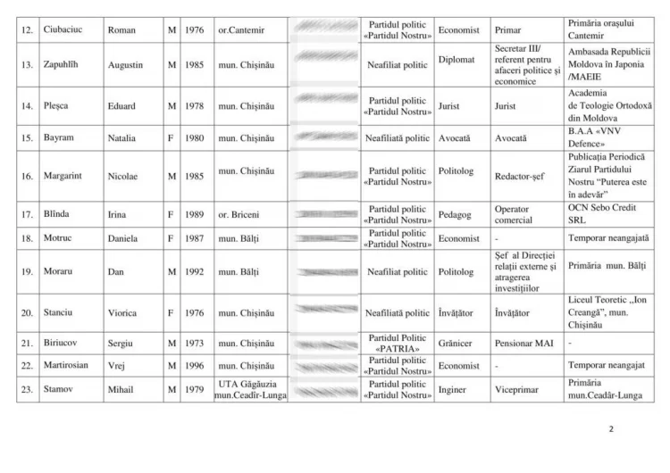 Полный список кандидатов от блока «Ренто Устый»