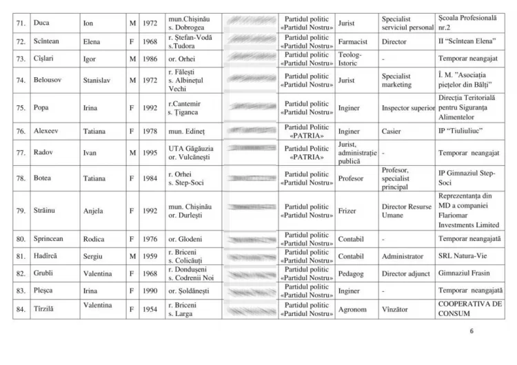 Полный список кандидатов от блока «Ренто Устый»