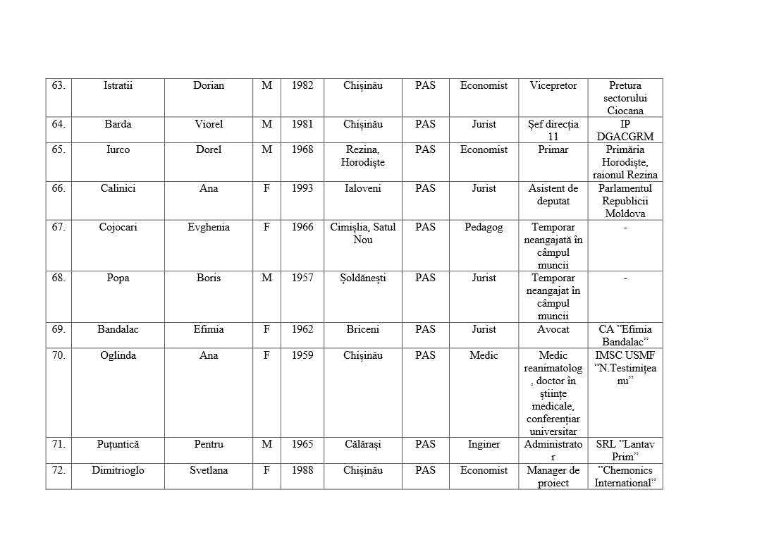 PAS официально обратилась в ЦИК для внесения изменений в список кандидатов