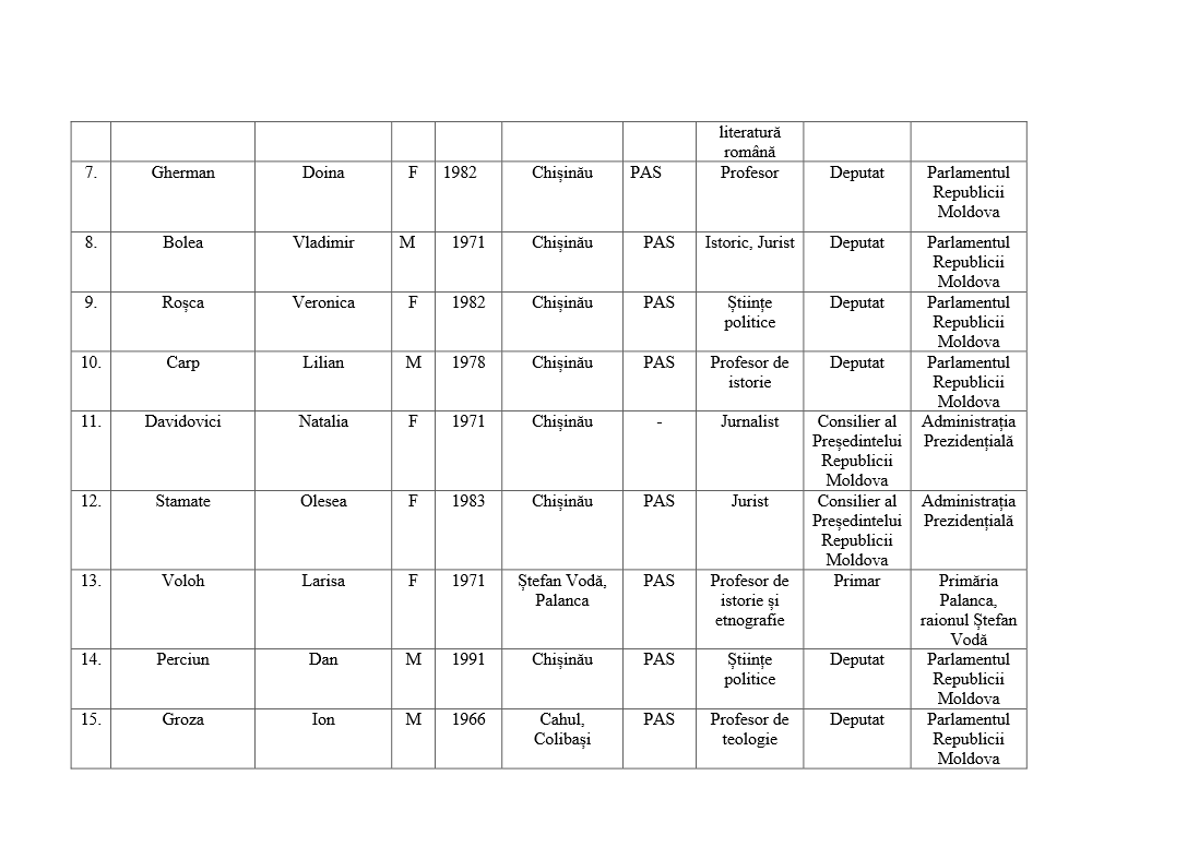 PAS официально обратилась в ЦИК для внесения изменений в список кандидатов