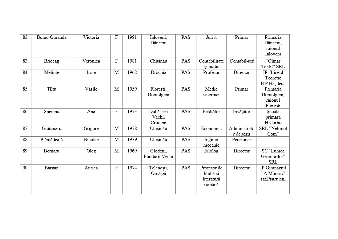 PAS официально обратилась в ЦИК для внесения изменений в список кандидатов
