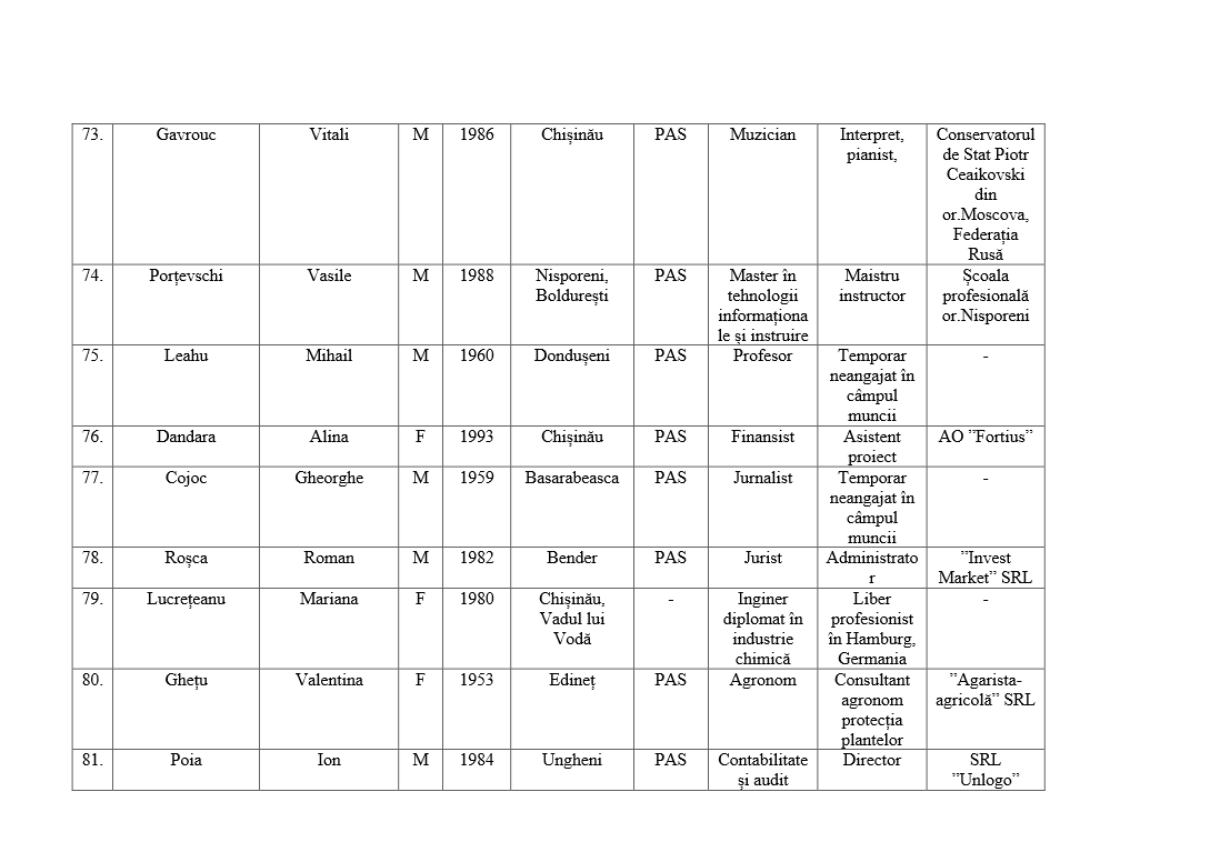 PAS официально обратилась в ЦИК для внесения изменений в список кандидатов