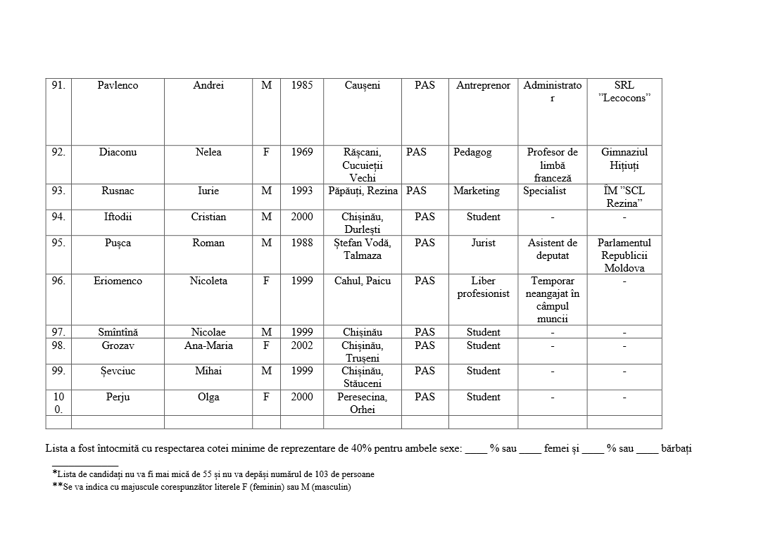 PAS официально обратилась в ЦИК для внесения изменений в список кандидатов