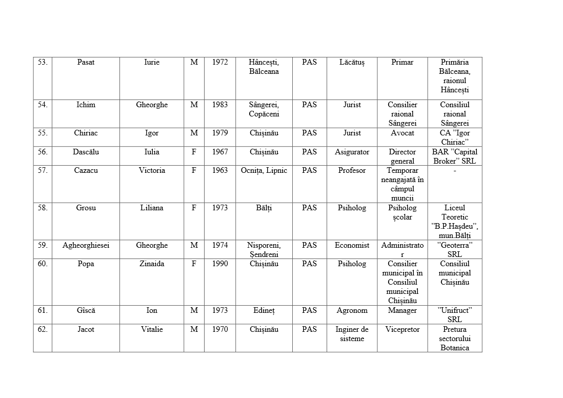 PAS официально обратилась в ЦИК для внесения изменений в список кандидатов