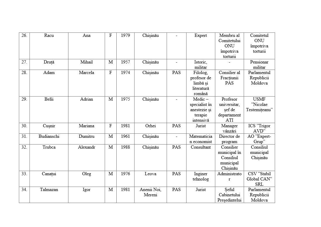 PAS официально обратилась в ЦИК для внесения изменений в список кандидатов
