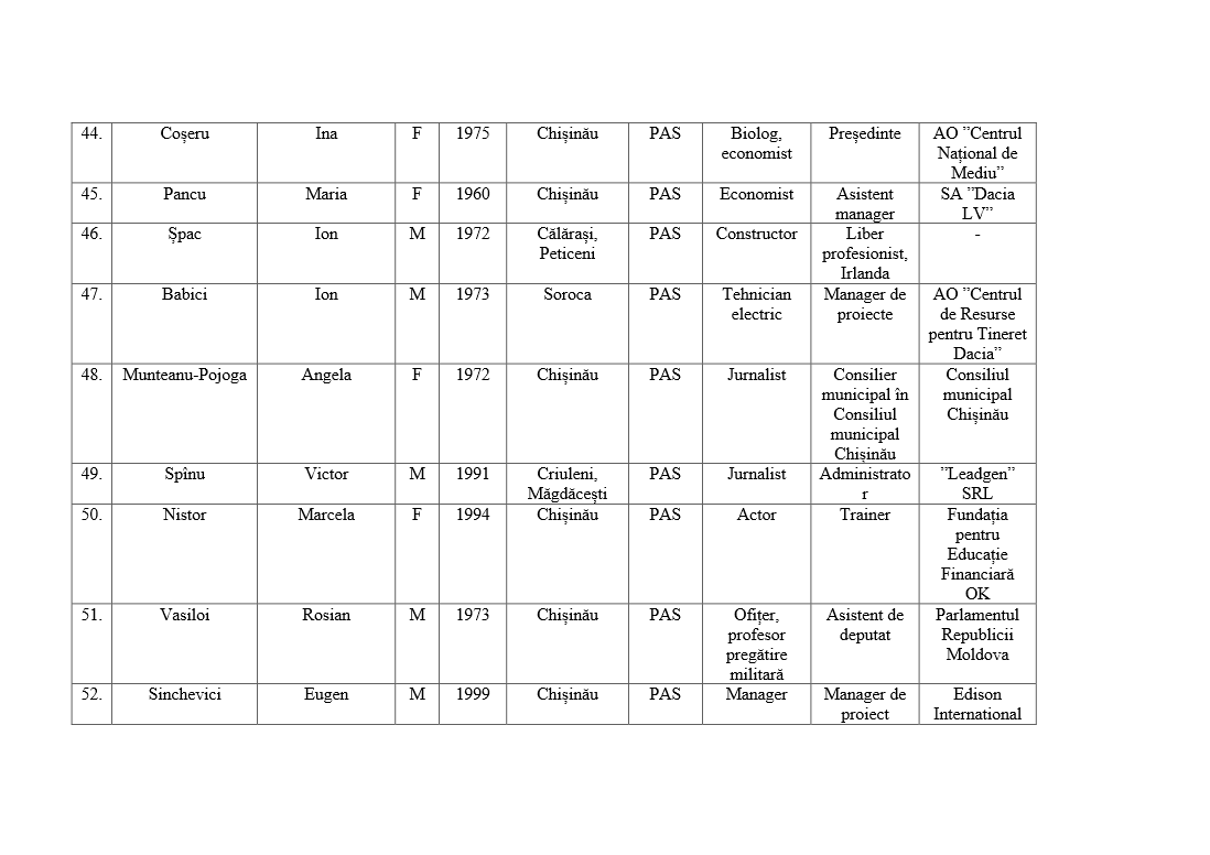 PAS официально обратилась в ЦИК для внесения изменений в список кандидатов