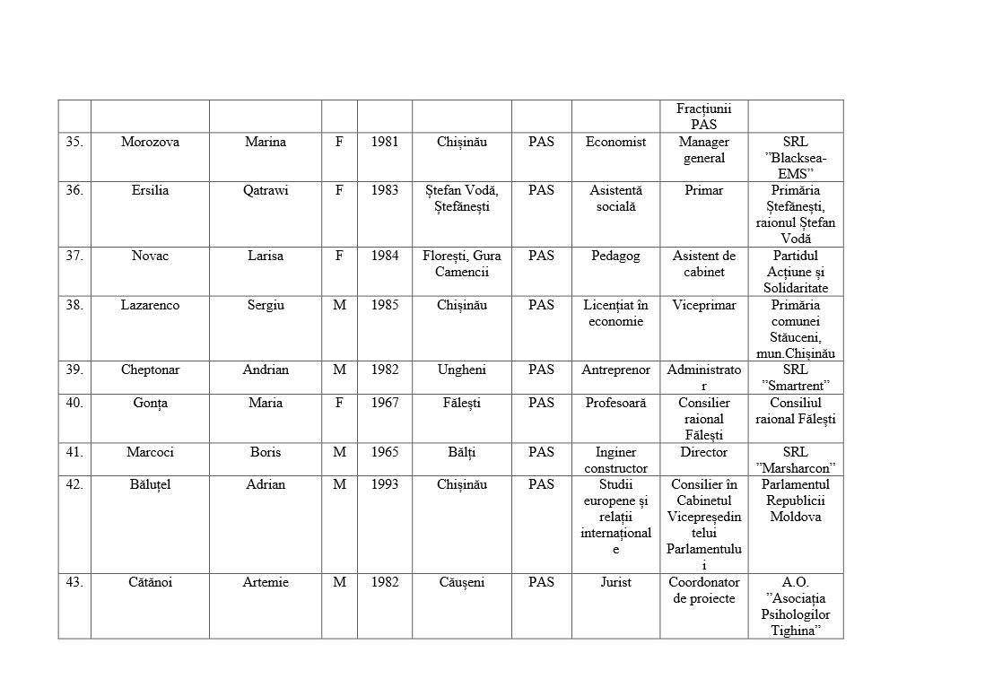 PAS официально обратилась в ЦИК для внесения изменений в список кандидатов
