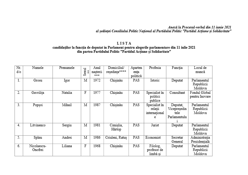 PAS официально обратилась в ЦИК для внесения изменений в список кандидатов