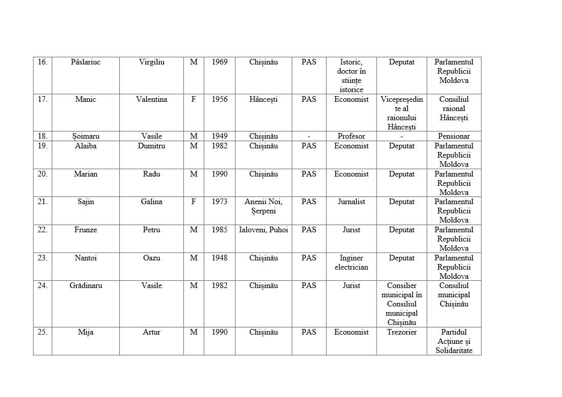 PAS официально обратилась в ЦИК для внесения изменений в список кандидатов