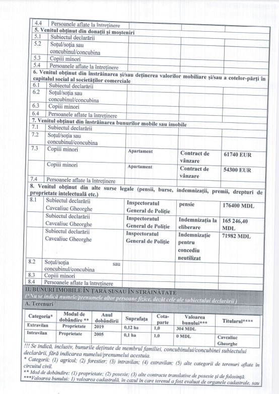 Доходы в миллионы, вилла более 200 тысяч леев и нулевой Mercedes. Состояние Георгия Кавкалюка