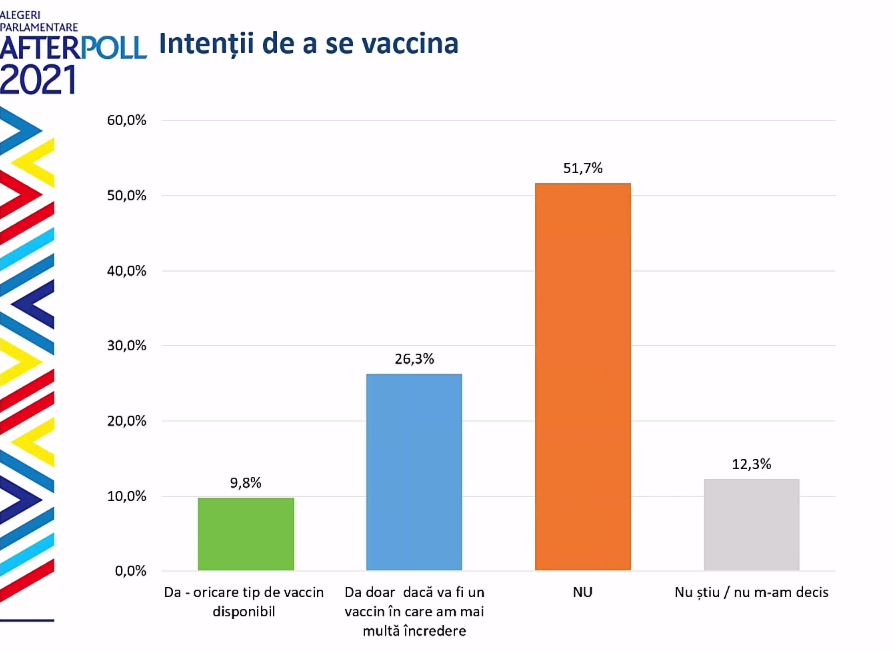 Какой вакцине от коронавируса больше доверяют в Молдове? Что показал опрос WatchDog.MD