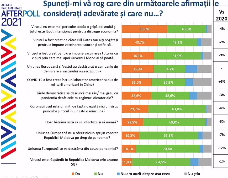 Какой вакцине от коронавируса больше доверяют в Молдове? Что показал опрос WatchDog.MD
