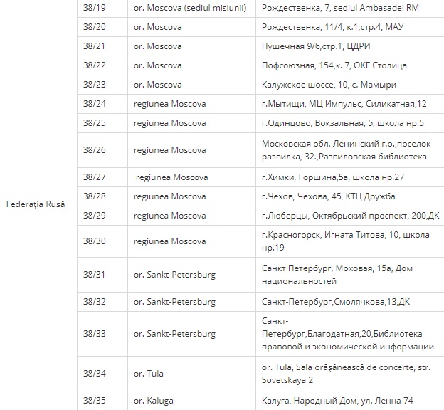 МИДЕИ опубликовало список избирательных участков за границей. Ведомство призывает волонтеров помочь с организацией выборов