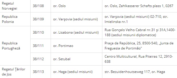 МИДЕИ опубликовало список избирательных участков за границей. Ведомство призывает волонтеров помочь с организацией выборов