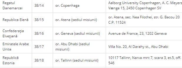 МИДЕИ опубликовало список избирательных участков за границей. Ведомство призывает волонтеров помочь с организацией выборов