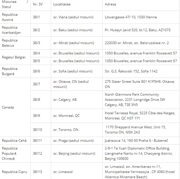 МИДЕИ опубликовало список избирательных участков за границей. Ведомство призывает волонтеров помочь с организацией выборов