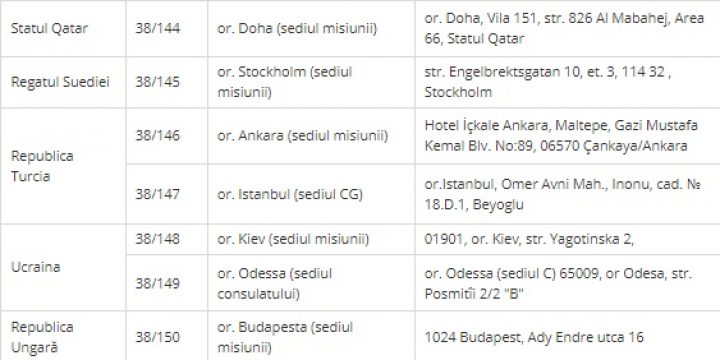 МИДЕИ опубликовало список избирательных участков за границей. Ведомство призывает волонтеров помочь с организацией выборов