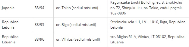 МИДЕИ опубликовало список избирательных участков за границей. Ведомство призывает волонтеров помочь с организацией выборов