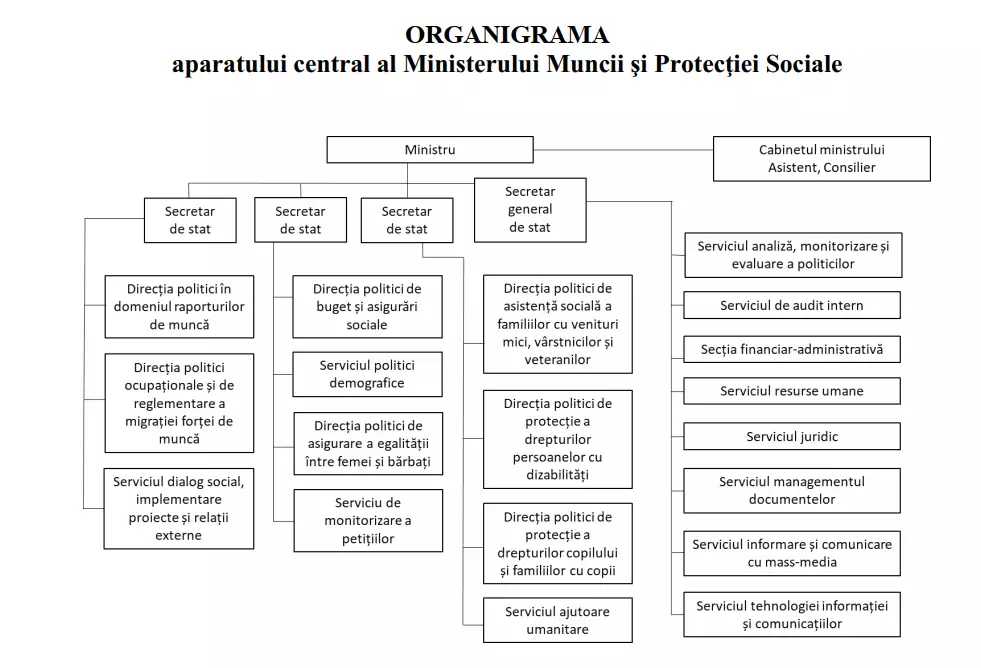 Правительство решило как "резделит" министерство здравоохранения, труда и соцзащиты