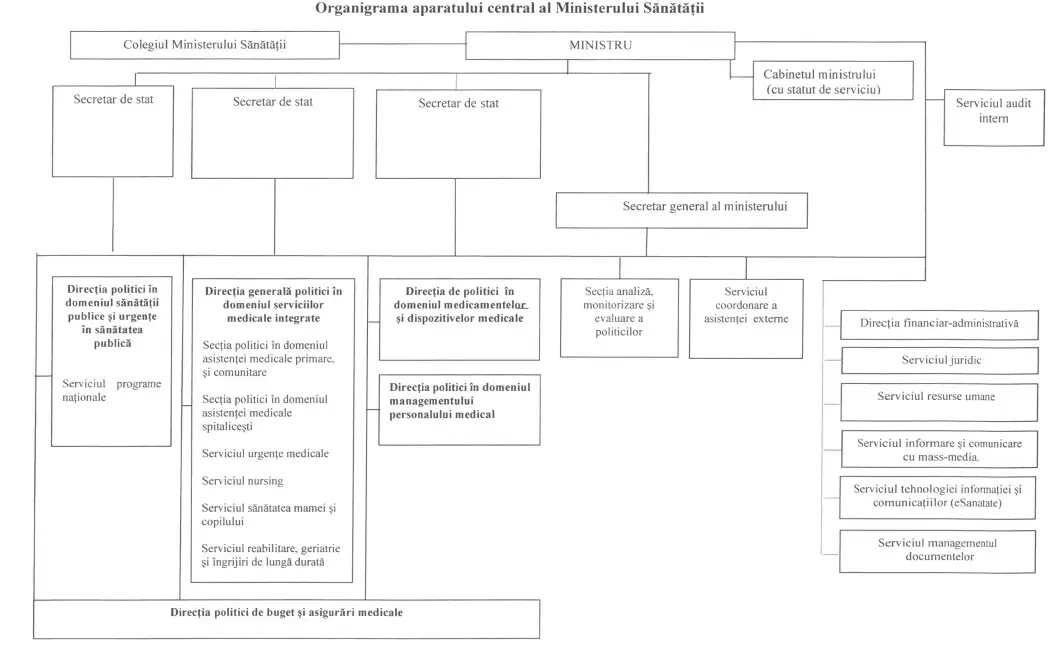 Правительство решило как "резделит" министерство здравоохранения, труда и соцзащиты